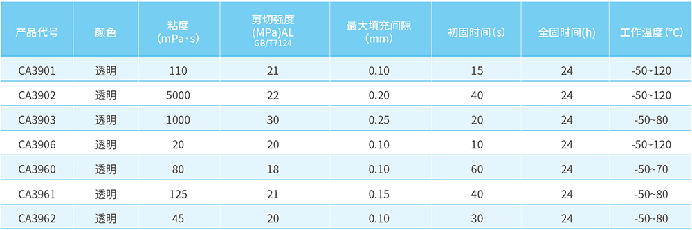 主要性能参数表.jpg